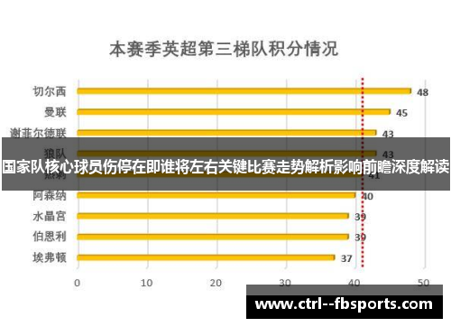 国家队核心球员伤停在即谁将左右关键比赛走势解析影响前瞻深度解读