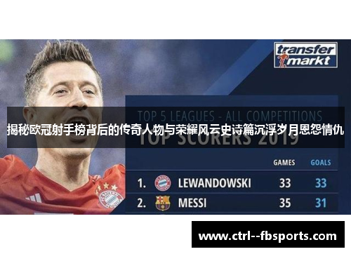 揭秘欧冠射手榜背后的传奇人物与荣耀风云史诗篇沉浮岁月恩怨情仇