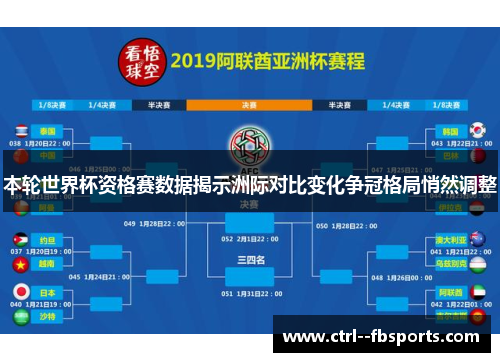 本轮世界杯资格赛数据揭示洲际对比变化争冠格局悄然调整