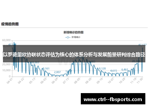 以罗德里欧协联状态评估为核心的体系分析与发展前景研判综合路径